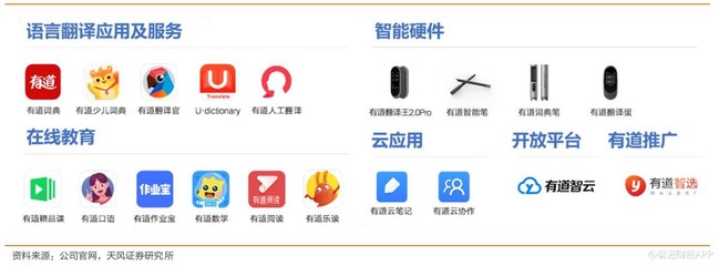 美股新股前瞻|勾畫(huà)在線教育藍(lán)圖,網(wǎng)易有道如何變速超車?