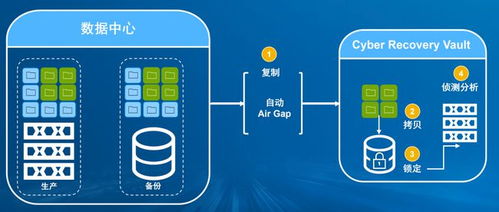 2021年，關于數據保護的四個關鍵認知更新